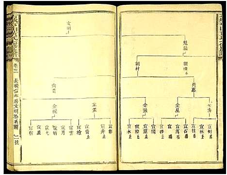 [下载][石城亨田黄氏七修族谱_残卷_亨田黄氏七修族谱]江西.石城亨田黄氏七修家谱_五.pdf