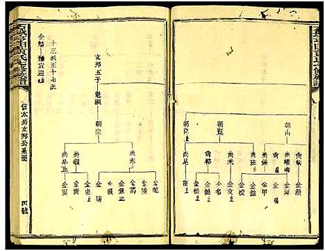 [下载][石城亨田黄氏七修族谱_残卷_亨田黄氏七修族谱]江西.石城亨田黄氏七修家谱_六.pdf