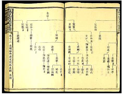 [下载][石城亨田黄氏七修族谱_残卷_亨田黄氏七修族谱]江西.石城亨田黄氏七修家谱_十三.pdf