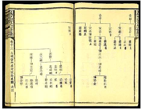 [下载][石城亨田黄氏七修族谱_残卷_亨田黄氏七修族谱]江西.石城亨田黄氏七修家谱_十三.pdf