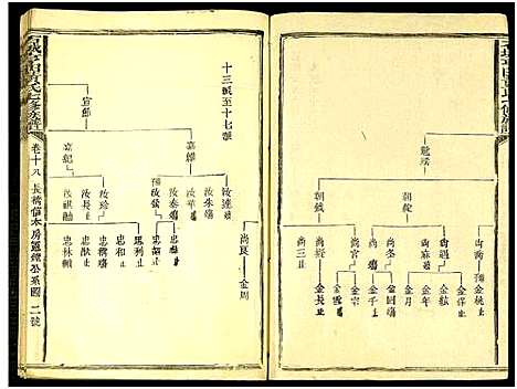 [下载][石城亨田黄氏七修族谱_残卷_亨田黄氏七修族谱]江西.石城亨田黄氏七修家谱_十八.pdf