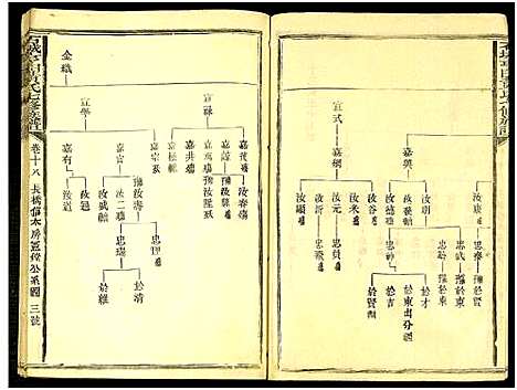 [下载][石城亨田黄氏七修族谱_残卷_亨田黄氏七修族谱]江西.石城亨田黄氏七修家谱_十八.pdf