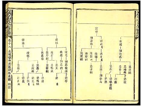 [下载][石城亨田黄氏七修族谱_残卷_亨田黄氏七修族谱]江西.石城亨田黄氏七修家谱_十八.pdf