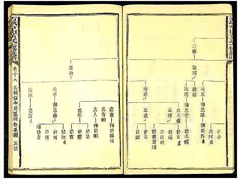 [下载][石城亨田黄氏七修族谱_残卷_亨田黄氏七修族谱]江西.石城亨田黄氏七修家谱_十八.pdf