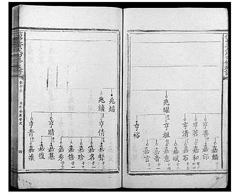 [下载][信丰黄氏四修族谱]江西.信丰黄氏四修家谱_二.pdf