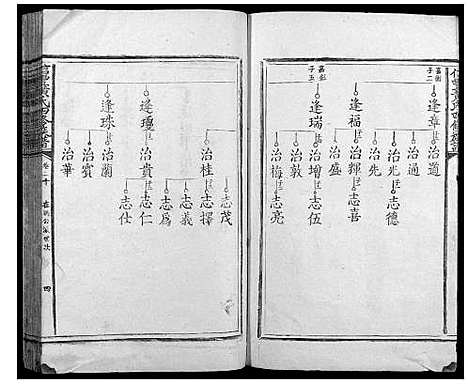 [下载][信丰黄氏四修族谱]江西.信丰黄氏四修家谱_五.pdf