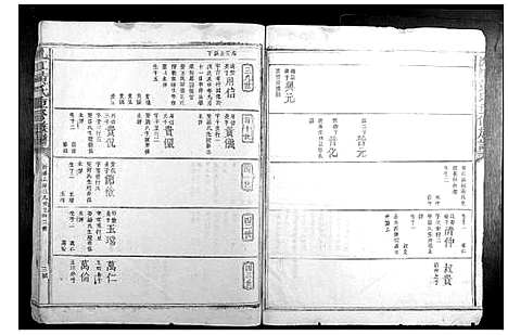 [下载][沇江黄氏重修族谱]江西.沇江黄氏重修家谱_五.pdf