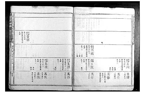 [下载][沇江黄氏重修族谱]江西.沇江黄氏重修家谱_五.pdf