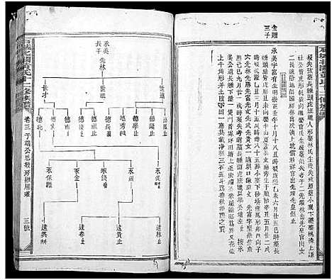 [下载][石城北关黄氏十二修族谱_不分卷_北关黄氏十二修族谱]江西.石城北关黄氏十二修家谱_五.pdf