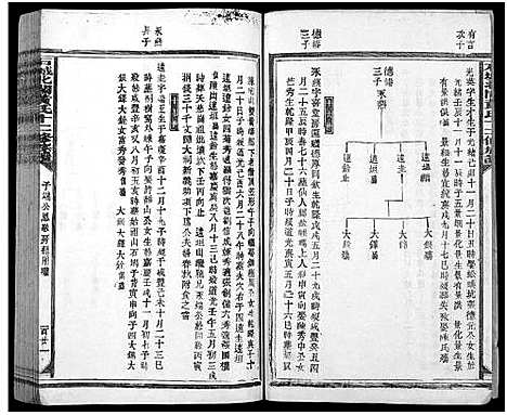 [下载][石城北关黄氏十二修族谱_不分卷_北关黄氏十二修族谱]江西.石城北关黄氏十二修家谱_六.pdf