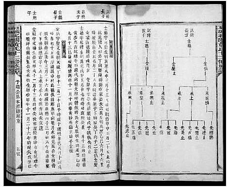 [下载][石城北关黄氏十二修族谱_不分卷_北关黄氏十二修族谱]江西.石城北关黄氏十二修家谱_十二.pdf