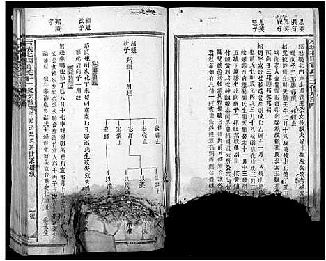 [下载][石城北关黄氏十二修族谱_不分卷_北关黄氏十二修族谱]江西.石城北关黄氏十二修家谱_二十.pdf