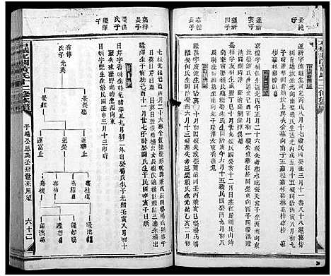 [下载][石城北关黄氏十二修族谱_不分卷_北关黄氏十二修族谱]江西.石城北关黄氏十二修家谱_二十一.pdf