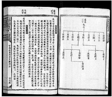 [下载][石城北关黄氏十二修族谱_不分卷_北关黄氏十二修族谱]江西.石城北关黄氏十二修家谱_三十一.pdf