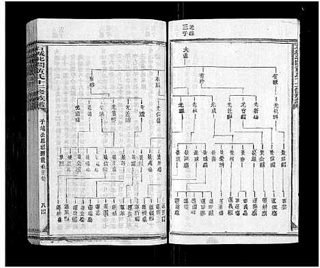 [下载][石城北关黄氏十二修族谱_不分卷_北关黄氏十二修族谱]江西.石城北关黄氏十二修家谱_三十三.pdf