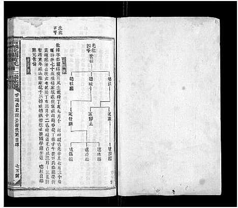 [下载][石城北关黄氏十二修族谱_不分卷_北关黄氏十二修族谱]江西.石城北关黄氏十二修家谱_三十六.pdf