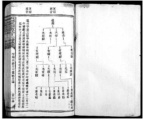 [下载][石城北关黄氏十二修族谱_不分卷_北关黄氏十二修族谱]江西.石城北关黄氏十二修家谱_四十一.pdf