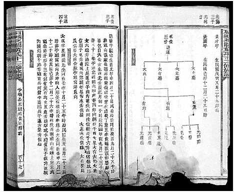 [下载][石城北关黄氏十二修族谱_不分卷_北关黄氏十二修族谱]江西.石城北关黄氏十二修家谱_四十五.pdf