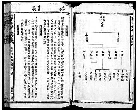 [下载][石城北关黄氏十二修族谱_不分卷_北关黄氏十二修族谱]江西.石城北关黄氏十二修家谱_四十六.pdf