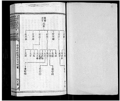 [下载][石城北关黄氏十二修族谱_不分卷_北关黄氏十二修族谱]江西.石城北关黄氏十二修家谱_六十.pdf