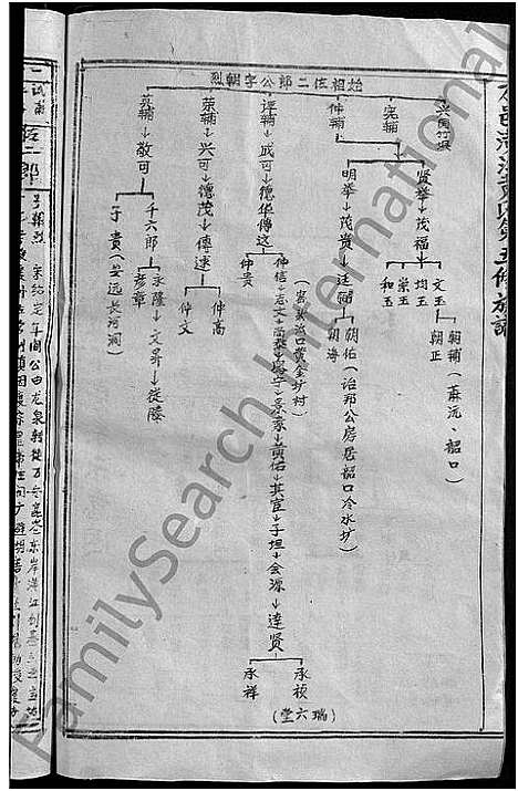 [下载][万邑潢江黄氏第五修族谱_6卷_潢江黄氏族谱]江西.万邑潢江黄氏第五修家谱_三.pdf