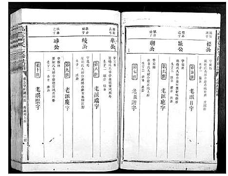 [下载][高虔黄氏七修族谱_不分卷]江西.高虔黄氏七修家谱_二.pdf