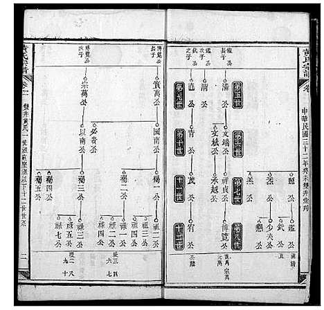 [下载][黄氏宗谱]江西.黄氏家谱_六.pdf