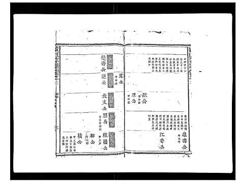 [下载][黄氏宗谱]江西.黄氏家谱_二.pdf