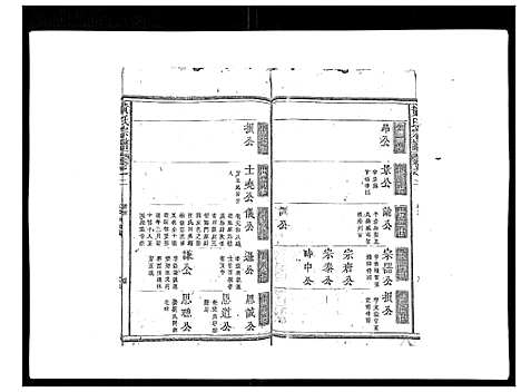 [下载][黄氏宗谱]江西.黄氏家谱_二.pdf