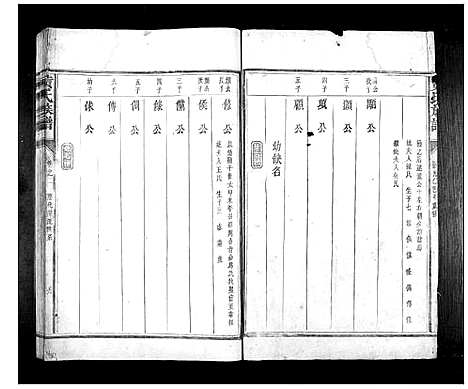 [下载][黄氏族谱_11卷首1卷]江西.黄氏家谱_二.pdf