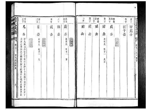 [下载][黄氏族谱_11卷首1卷]江西.黄氏家谱_二.pdf