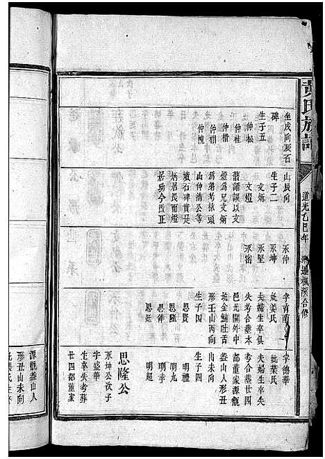 [下载][黄氏族谱_11卷首1卷_黄氏族谱]江西.黄氏家谱_七.pdf