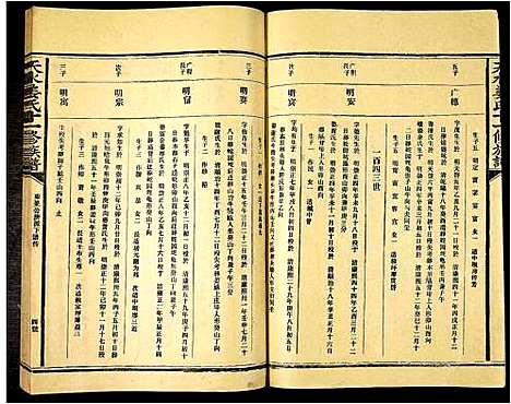 [下载][天水姜氏十一修族谱]江西.天水姜氏十一修家谱_五.pdf