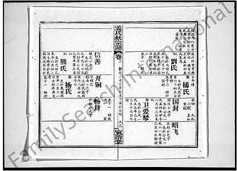 [下载][姜氏统宗谱_44卷首5卷]江西.姜氏统家谱_二.pdf