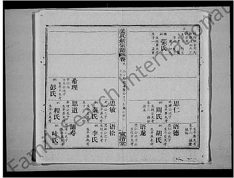 [下载][姜氏统宗谱_44卷首5卷]江西.姜氏统家谱_三.pdf