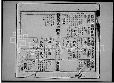 [下载][姜氏统宗谱_44卷首5卷]江西.姜氏统家谱_六.pdf