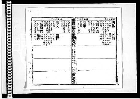 [下载][姜氏统宗谱_44卷首5卷]江西.姜氏统家谱_十.pdf