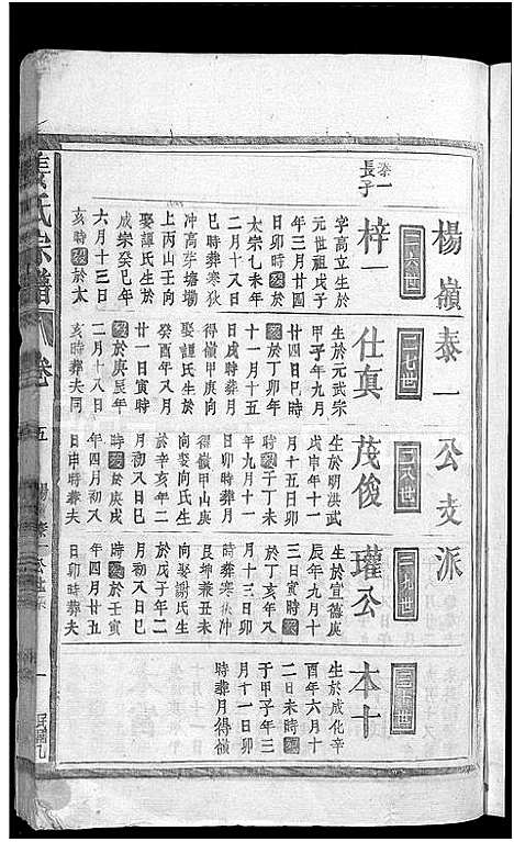 [下载][姜氏宗谱_7卷首1卷]江西.姜氏家谱_五.pdf