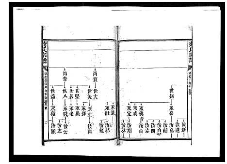 [下载][蒋氏宗谱_不分卷]江西.蒋氏家谱_四.pdf