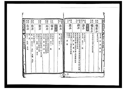 [下载][蒋氏宗谱_不分卷]江西.蒋氏家谱_五.pdf