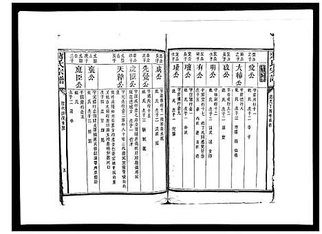 [下载][蒋氏宗谱_不分卷]江西.蒋氏家谱_五.pdf