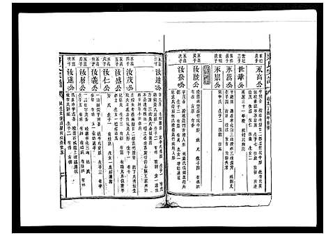 [下载][蒋氏宗谱_不分卷]江西.蒋氏家谱_六.pdf