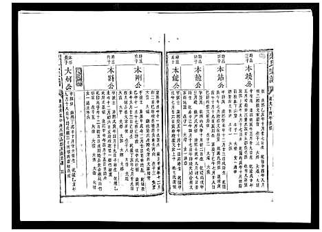 [下载][蒋氏宗谱_不分卷]江西.蒋氏家谱_八.pdf