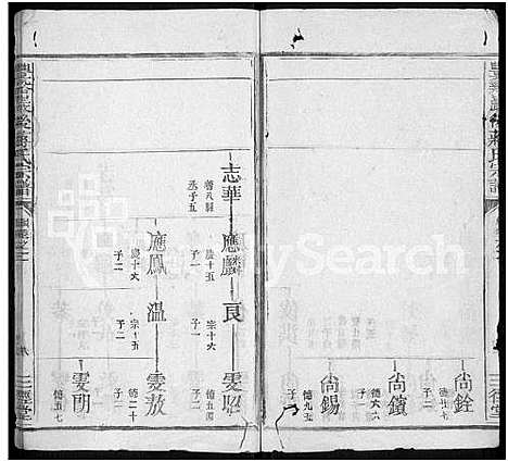 [下载][丰溪岩后蒋氏宗谱_42卷_丰溪岩后蒋氏宗谱_]江西.丰溪岩后蒋氏家谱_十八.pdf