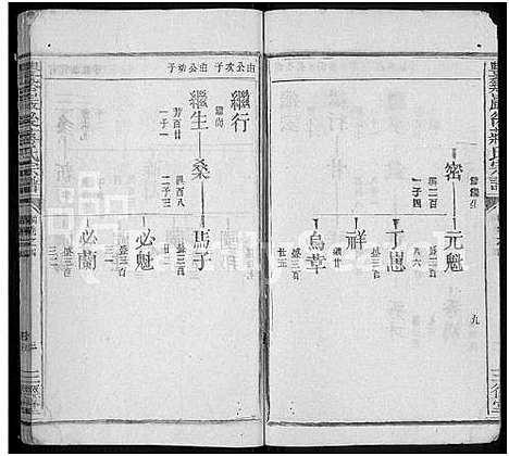 [下载][丰溪岩后蒋氏宗谱_42卷_丰溪岩后蒋氏宗谱_]江西.丰溪岩后蒋氏家谱_十九.pdf