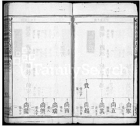 [下载][丰溪岩后蒋氏宗谱_42卷_丰溪岩后蒋氏宗谱_]江西.丰溪岩后蒋氏家谱_二十九.pdf