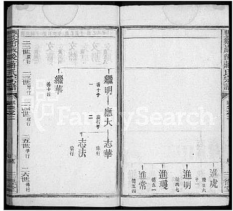 [下载][丰溪岩后蒋氏宗谱_42卷_丰溪岩后蒋氏宗谱_]江西.丰溪岩后蒋氏家谱_三十六.pdf