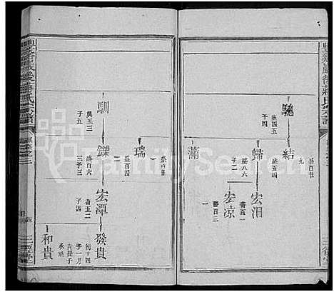 [下载][丰溪岩后蒋氏宗谱_42卷_丰溪岩后蒋氏宗谱_]江西.丰溪岩后蒋氏家谱_三十七.pdf