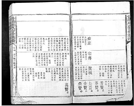 [下载][晋阳康氏合修族谱_11卷]江西.晋阳康氏合修家谱_七.pdf