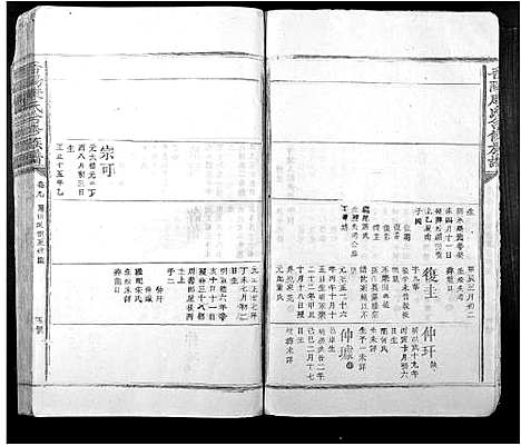 [下载][晋阳康氏合修族谱_11卷]江西.晋阳康氏合修家谱_九.pdf